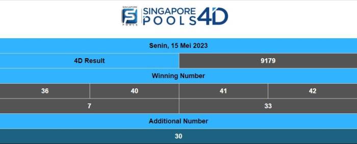 CHUTOGEL - Berapa Peluang Menang di Singapore Pools?