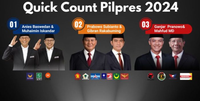 CHUTOGEL - Quick Count Pilkada 2024: Langkah Awal Memprediksi Pemenang