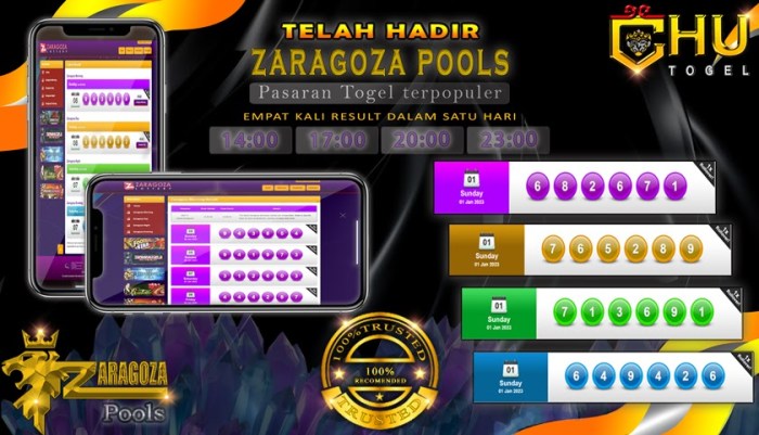 Fitur favorit pemain di platform Chutogel